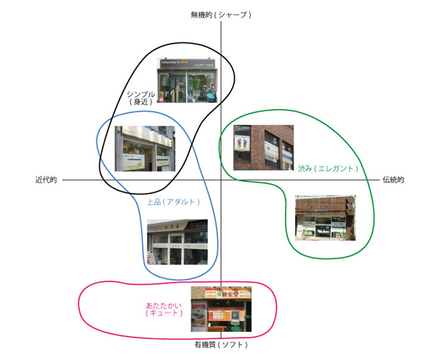 「整骨・整体」のデザイン