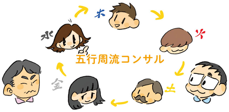 「五行周流コンサルティング」で組織や人の問題を解決。
