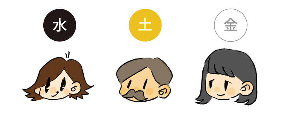 五行周流コンサルティング