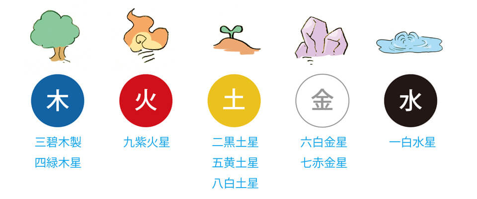 スタッフの「星」とは?